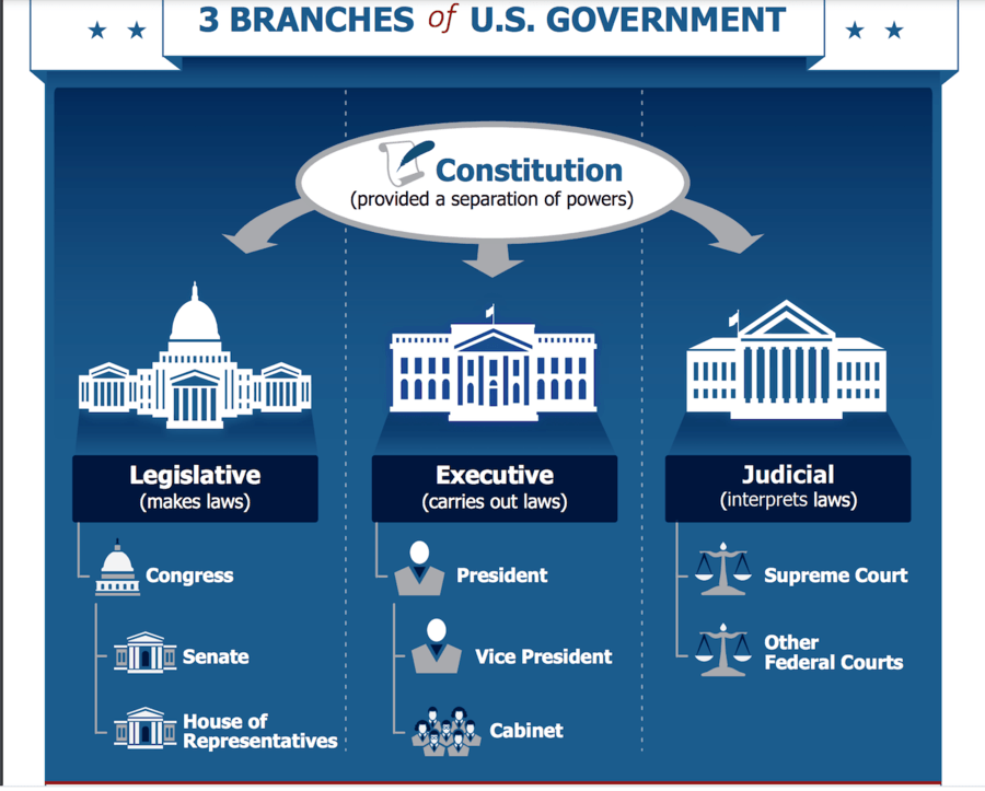 s-3 sb-5-Branches of Governmentimg_no 267.jpg
